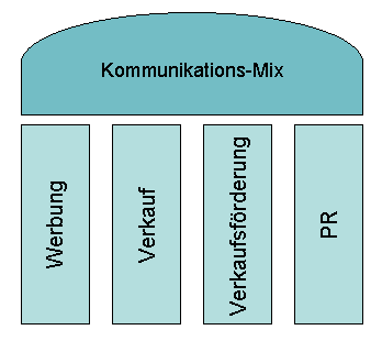 SchKMix