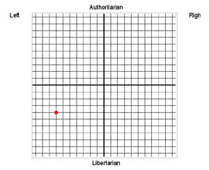 political-compass