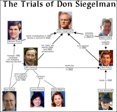 siegelmanmap