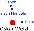 Political Compass: Ich bin bei Nelson Mandela und dem Dalai Lama