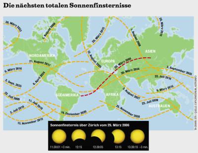 Sonnenfinsternis