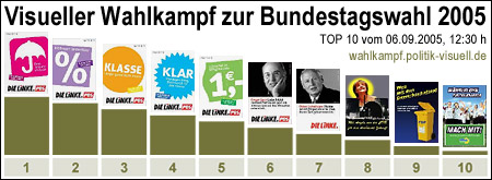 Visueller Wahlkampf - TOP10 - wahlkampf.politik-visuell.de