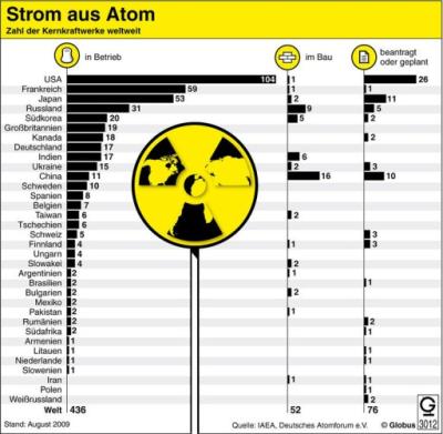 atomkraft3_DW_Wiss_1024233z1