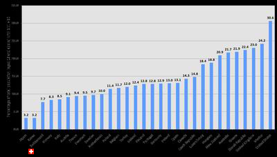 Bmi30chart