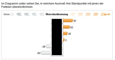 wahl