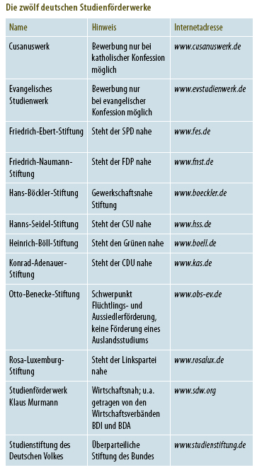 foerderwerke