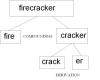 diagramm1