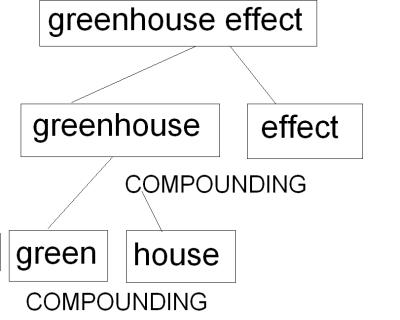 diagramm3
