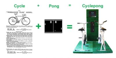 Cyclepong