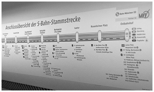Streckenplan der Münchner S-Bahn