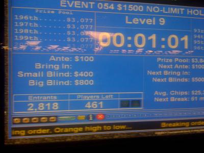 Nach-dem-Ausscheiden