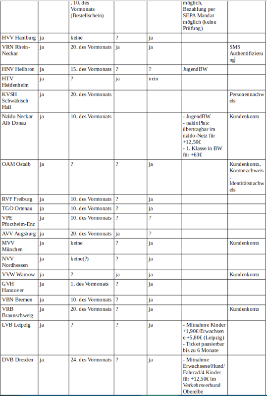 Verkehrsverbuende-Deutschlandticket-Vergleich-Tabelle-Teil-21