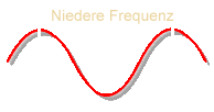 wave-infra