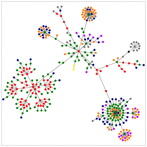 websiteasgraph